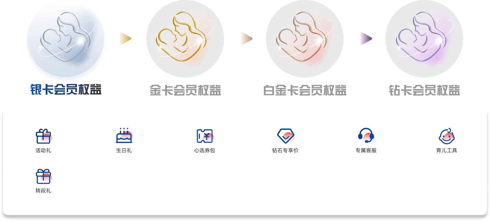 银卡会员权益