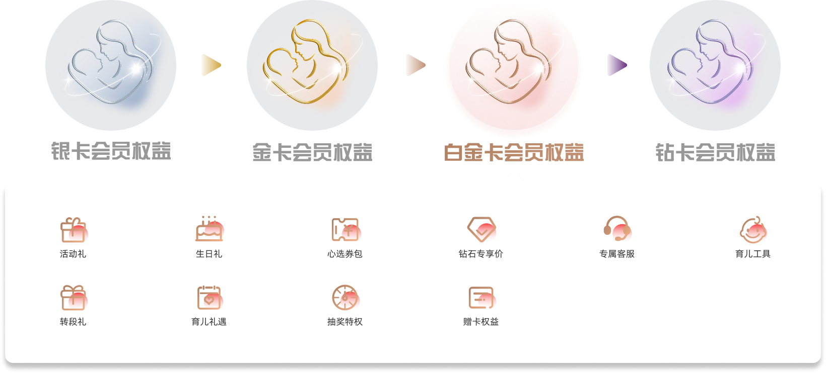 白金卡会员权益