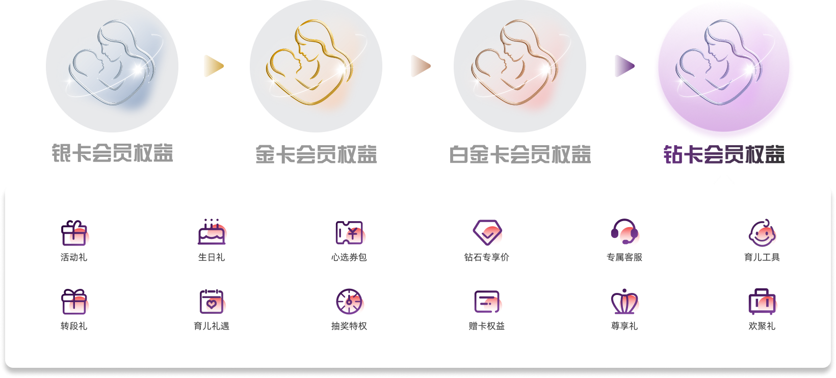 钻卡会员权益